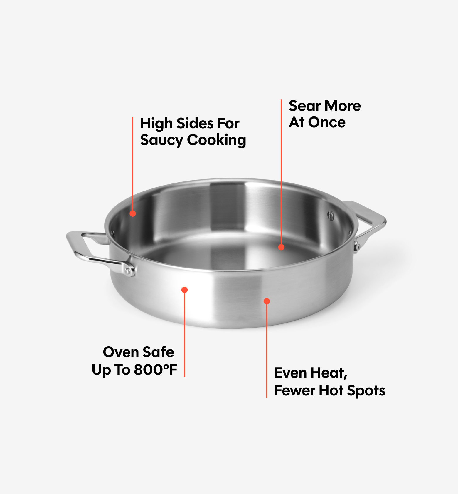 6 QT Stainless Steel Braiser